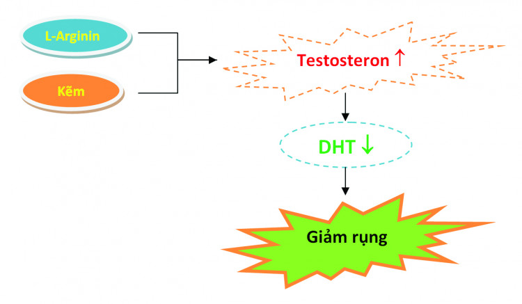 Phải chữa theo cách khác! 1 Phải chữa theo cách khác! 1