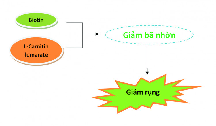 Phải chữa theo cách khác! 2 Phải chữa theo cách khác! 2