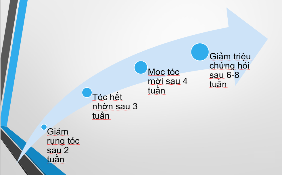 Giá bán và cách sử dụng để đạt hiệu quả tốt nhất 1 Giá bán và cách sử dụng để đạt hiệu quả tốt nhất 1