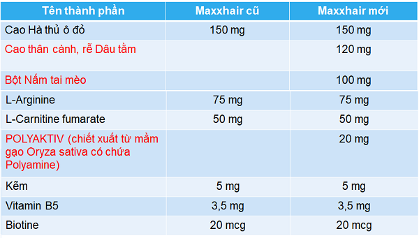 Phiên bản Maxxhair mới có gì khác biệt? 1 Phiên bản Maxxhair mới có gì khác biệt? 1