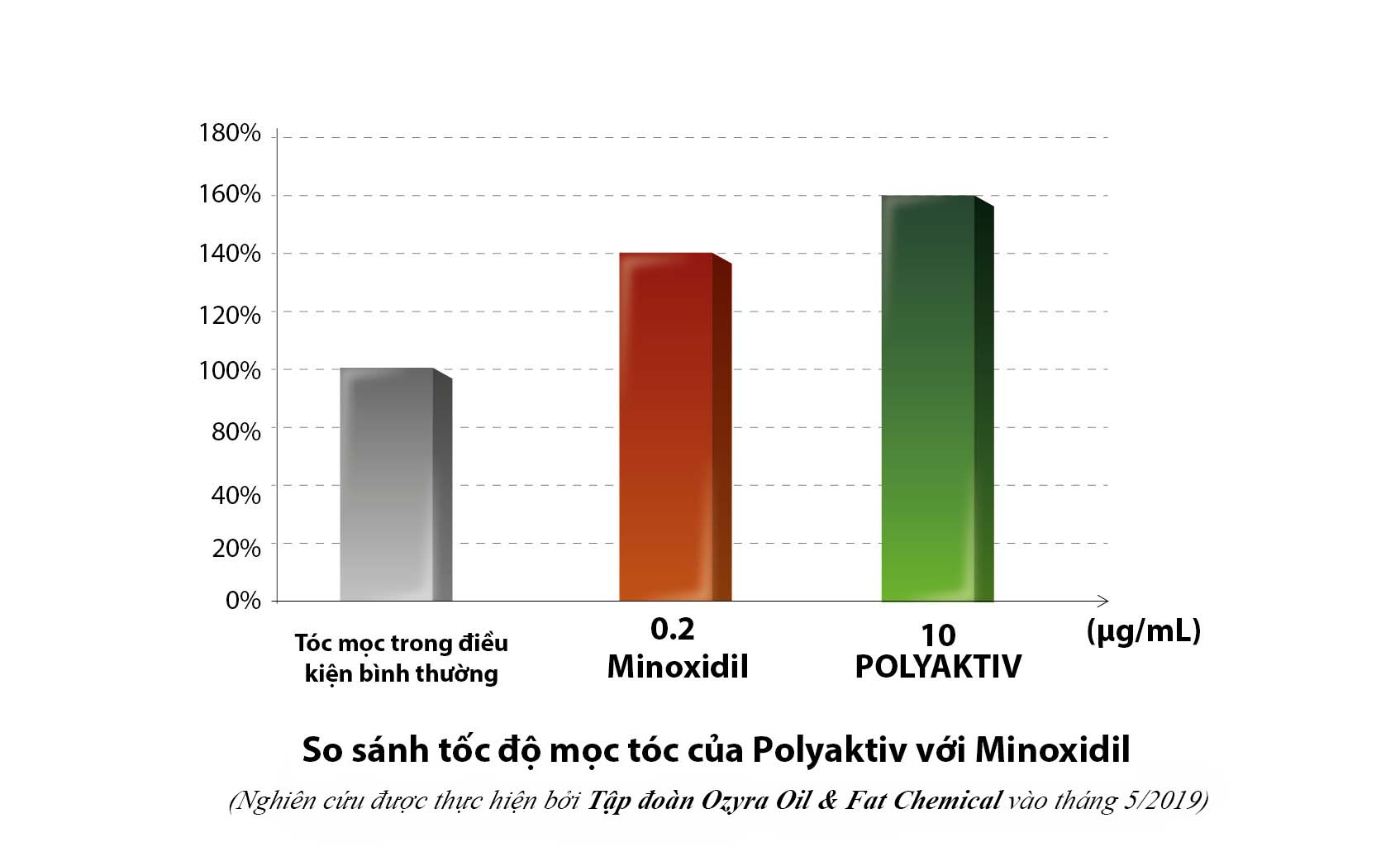 Biết ngay mình bị Biết ngay mình bị
