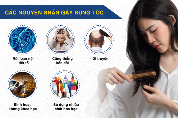 Nguyên nhân gây rụng tóc và cách điều trị an toàn, hiệu quả ngay tại nhà 1 Rụng tóc sớm ở người trẻ và cách điều trị hiệu quả